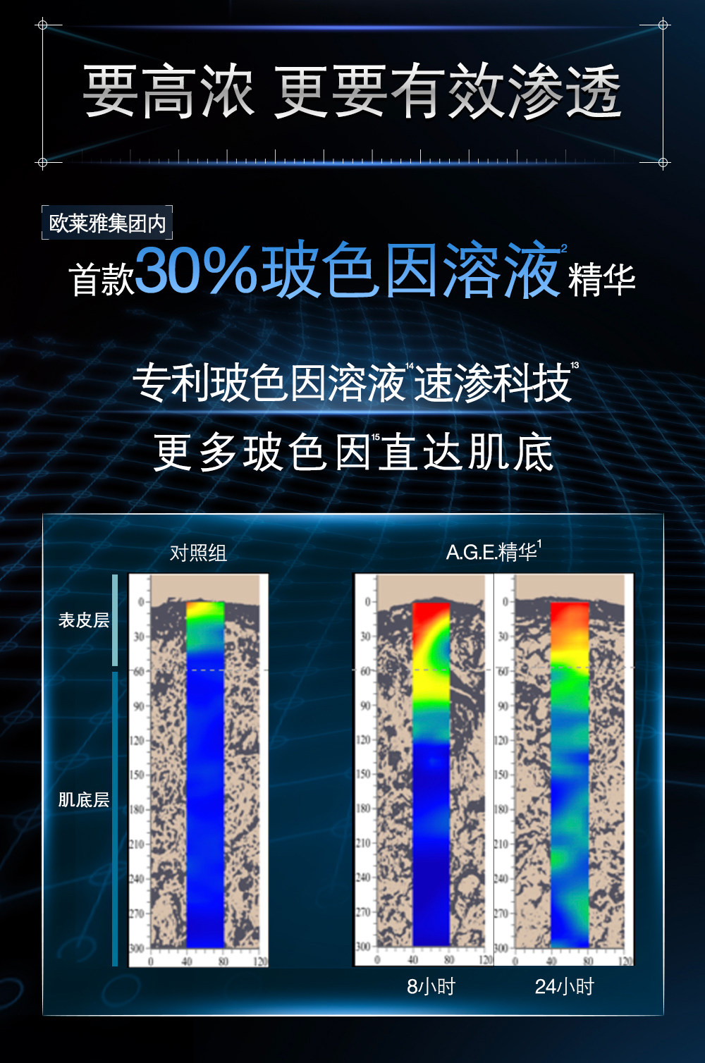 美國 SKINCEUTICALS 修麗可 修麗可 AGE精華30%玻色因抗老 保濕修護緊緻30ml