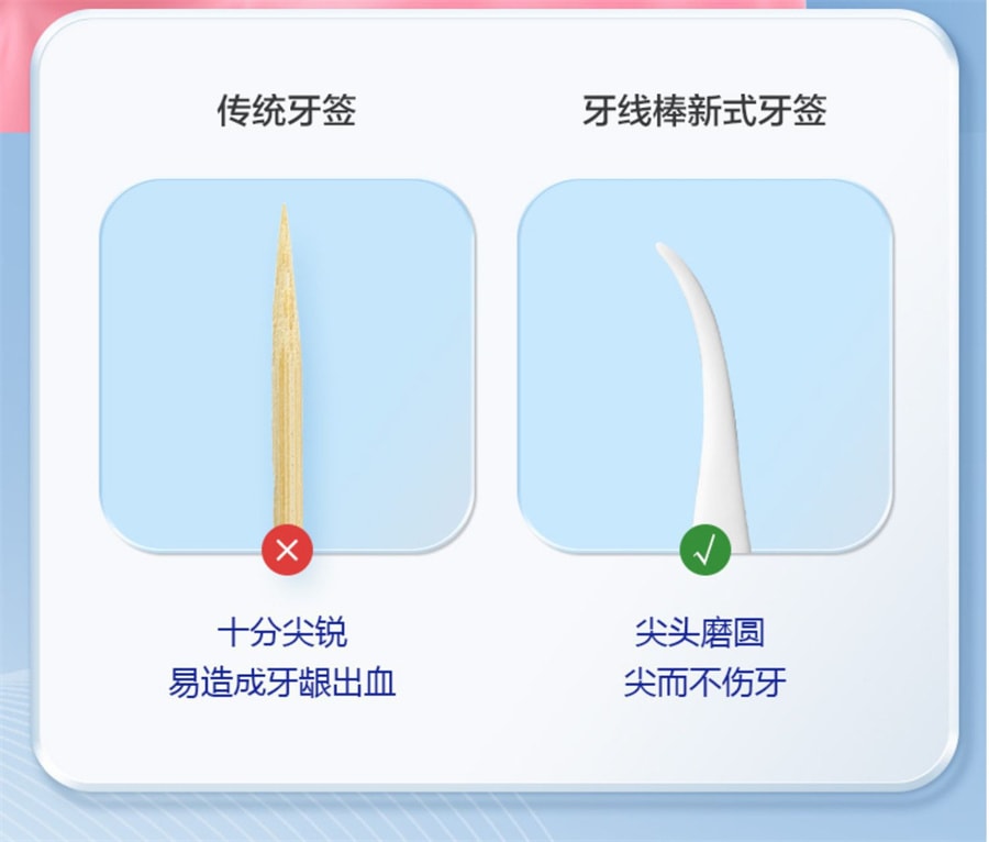 可孚  牙線牙線棒 超細一次性家用裝牙籤線棒 剔牙線家庭超 細牙籤棒  50支/盒