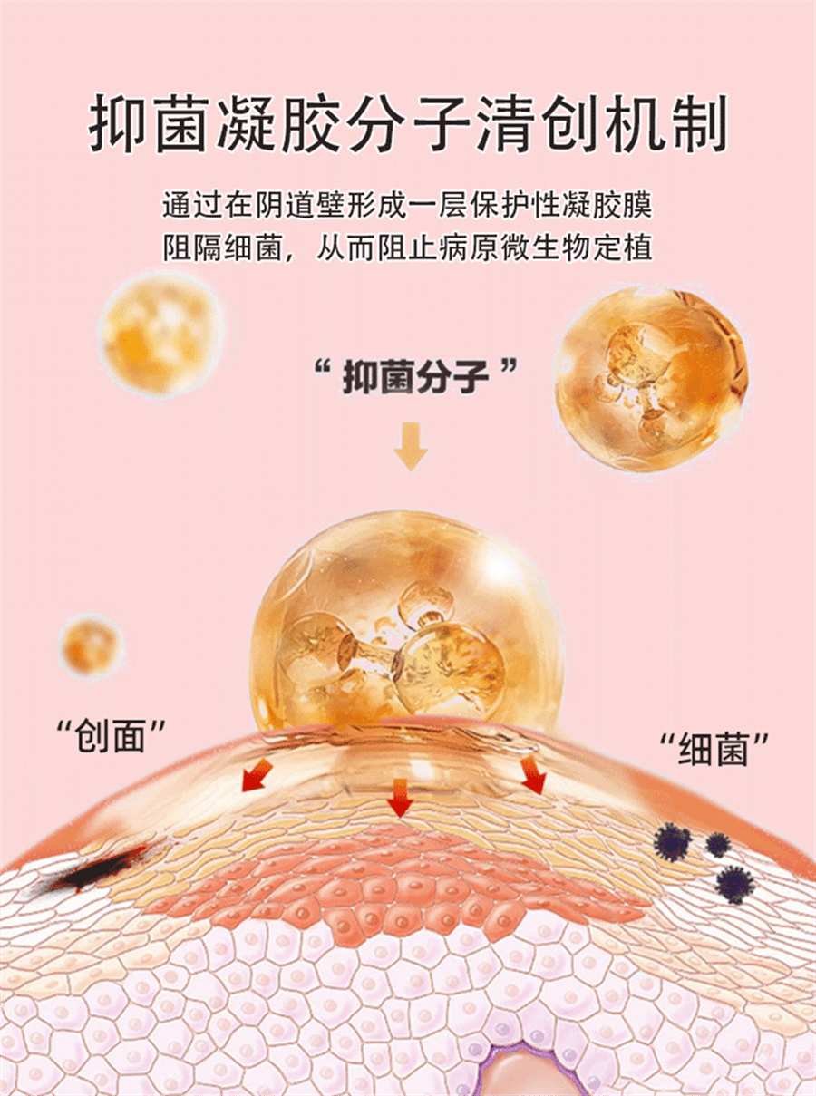 【中國直郵】仁和 (建議拍三盒) 婦科凝膠抑菌私處炎症護理適用於宮頸炎白帶黴菌性陰道炎 粉嫩養護 3g*5支/盒婦科凝膠