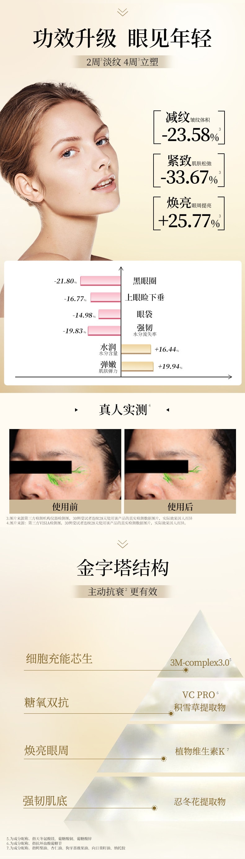 日本 AXXZIA曉姿 4D金字塔眼膜 緩解乾燥鬆弛 水潤煥亮 六維抗老 60片