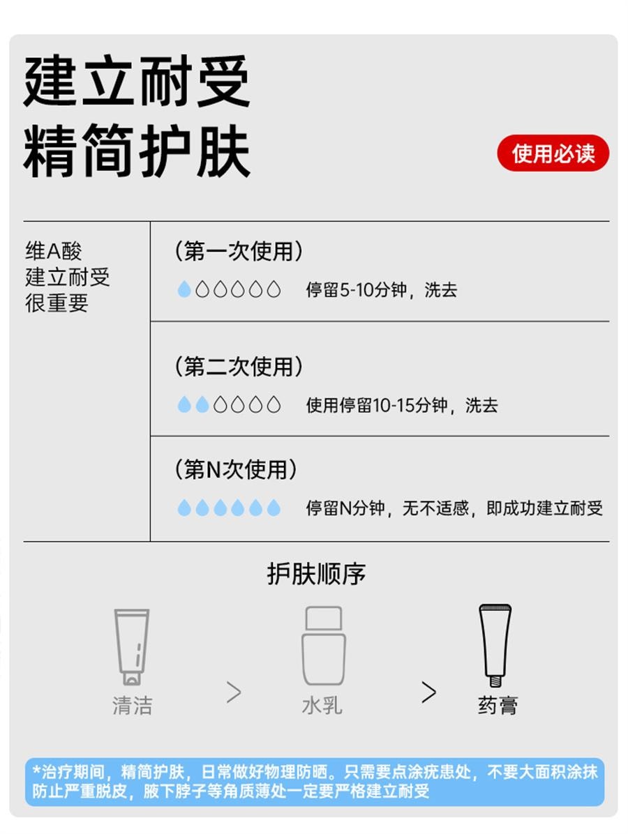 【中國直郵】麗芙  維a酸乳膠膏a維酸乳膏維a酸乳膏醫用去疣扁平疣軟膏絲狀疣跖疣  0.1%*18g/支