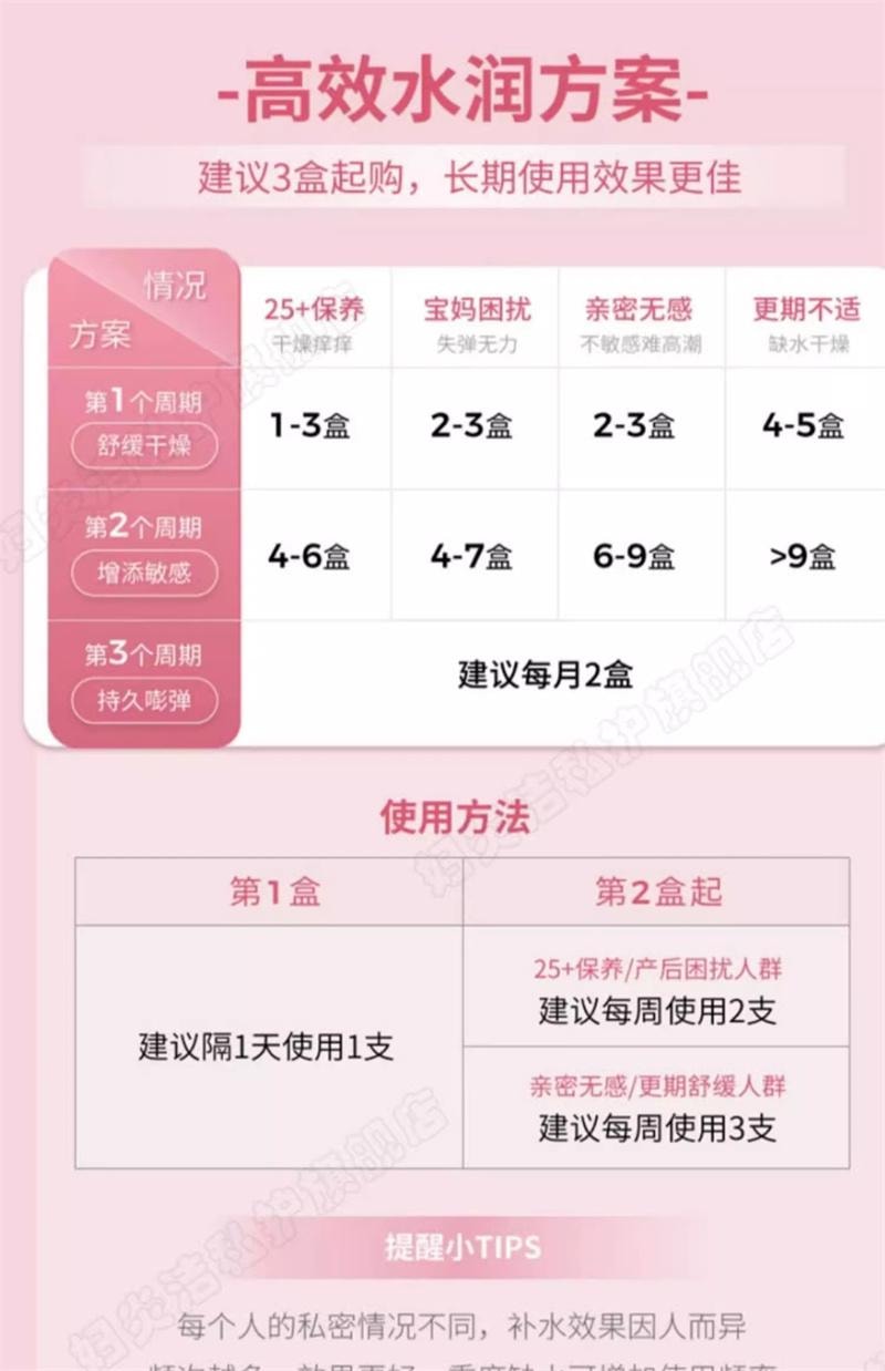 【中國直郵】 婦炎潔 凝膠私處護理液益生菌玻尿酸水潤抑菌私密保養女性乾澀補水  5g*10支/盒