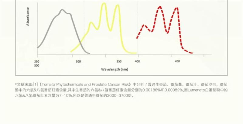 【中国直邮】Mama Mujer 冰白番茄饮3.0升级款10瓶/盒 口服烟酰胺谷胱甘肽虾青素胶原蛋白
