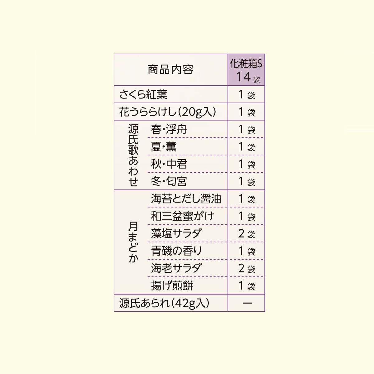 式部花仙礼盒 S (14袋)
