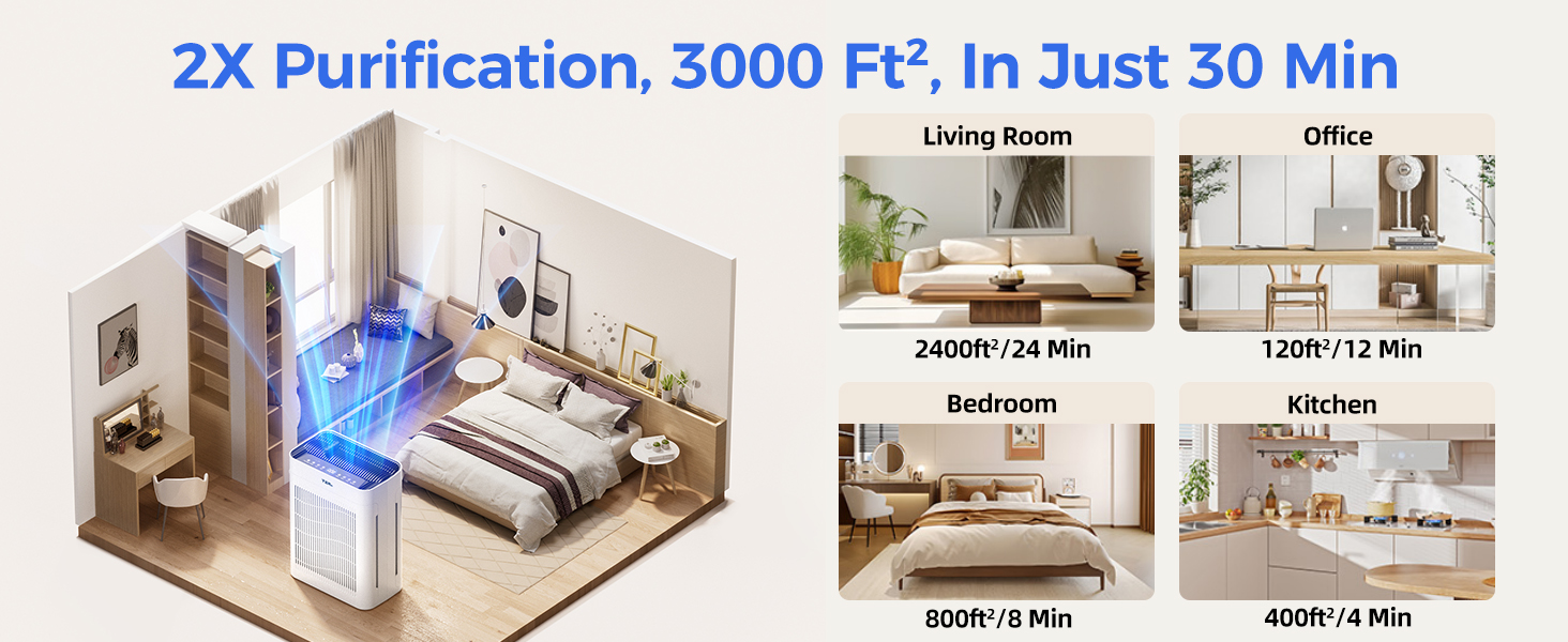 Air Purifiers for Home Large Room
