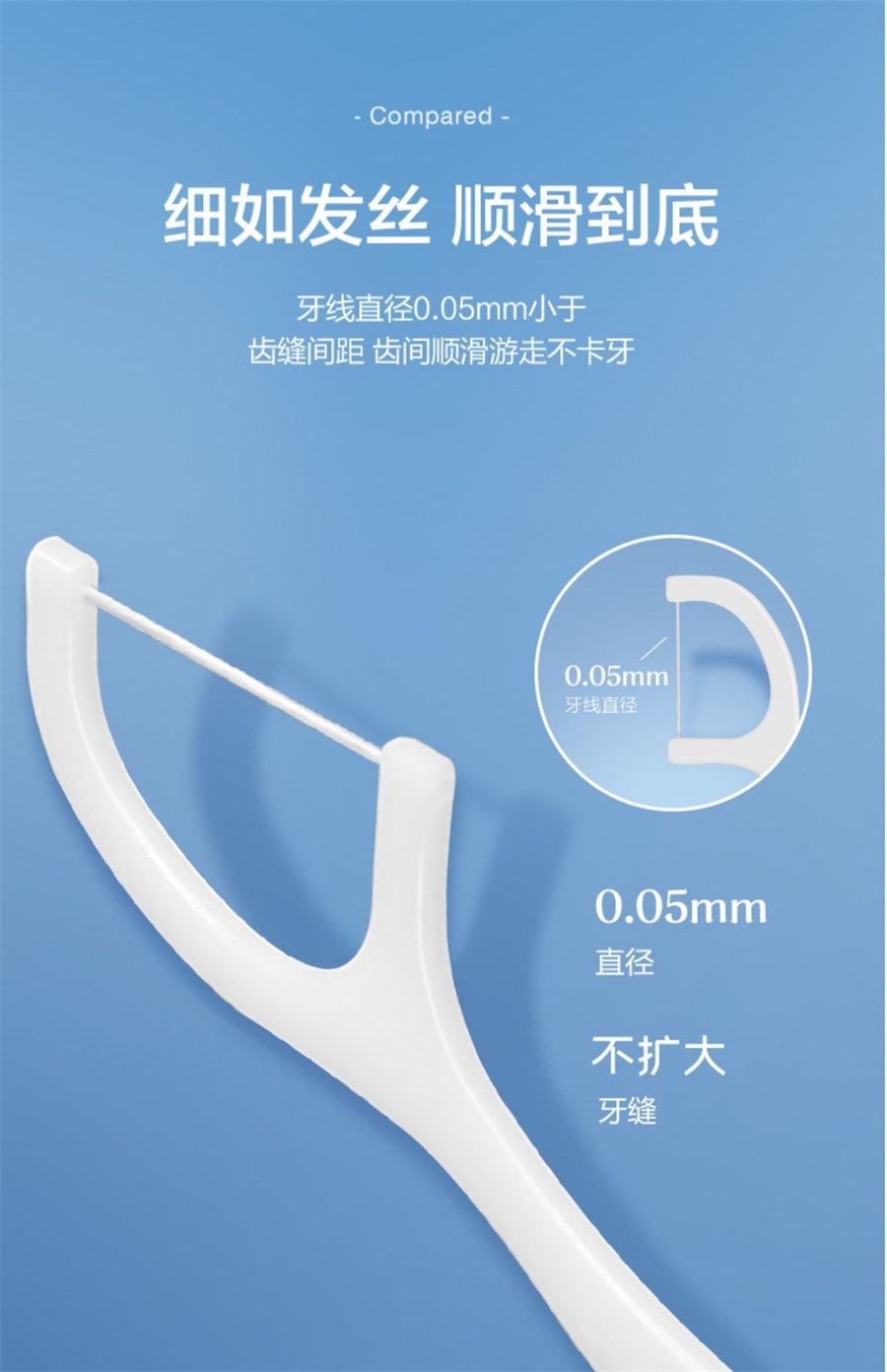 可孚  牙線牙線棒 超細一次性家用裝牙籤線棒 剔牙線家庭超 細牙籤棒  50支/盒