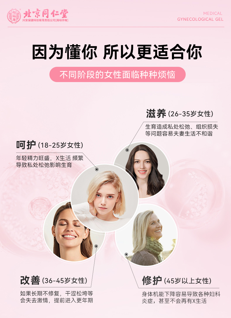 【中國直郵】北京同仁堂  醫用婦科凝膠  私處緊緻 增加彈性 緊緻水潤  1盒