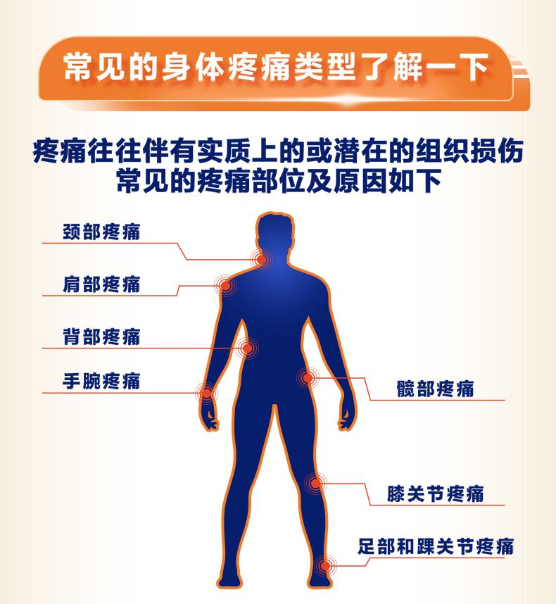 扶他林 双氯芬酸二乙胺乳胶剂  缓解关节痛  腰痛  肌肉痛  肩颈痛  20g/支