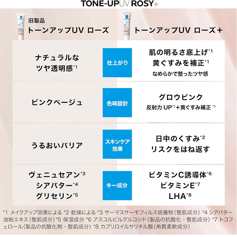 La Roche-Posay UV Idea XL ToneUp Rose+ SPF50 30mlJ 30 ml - Weee!
