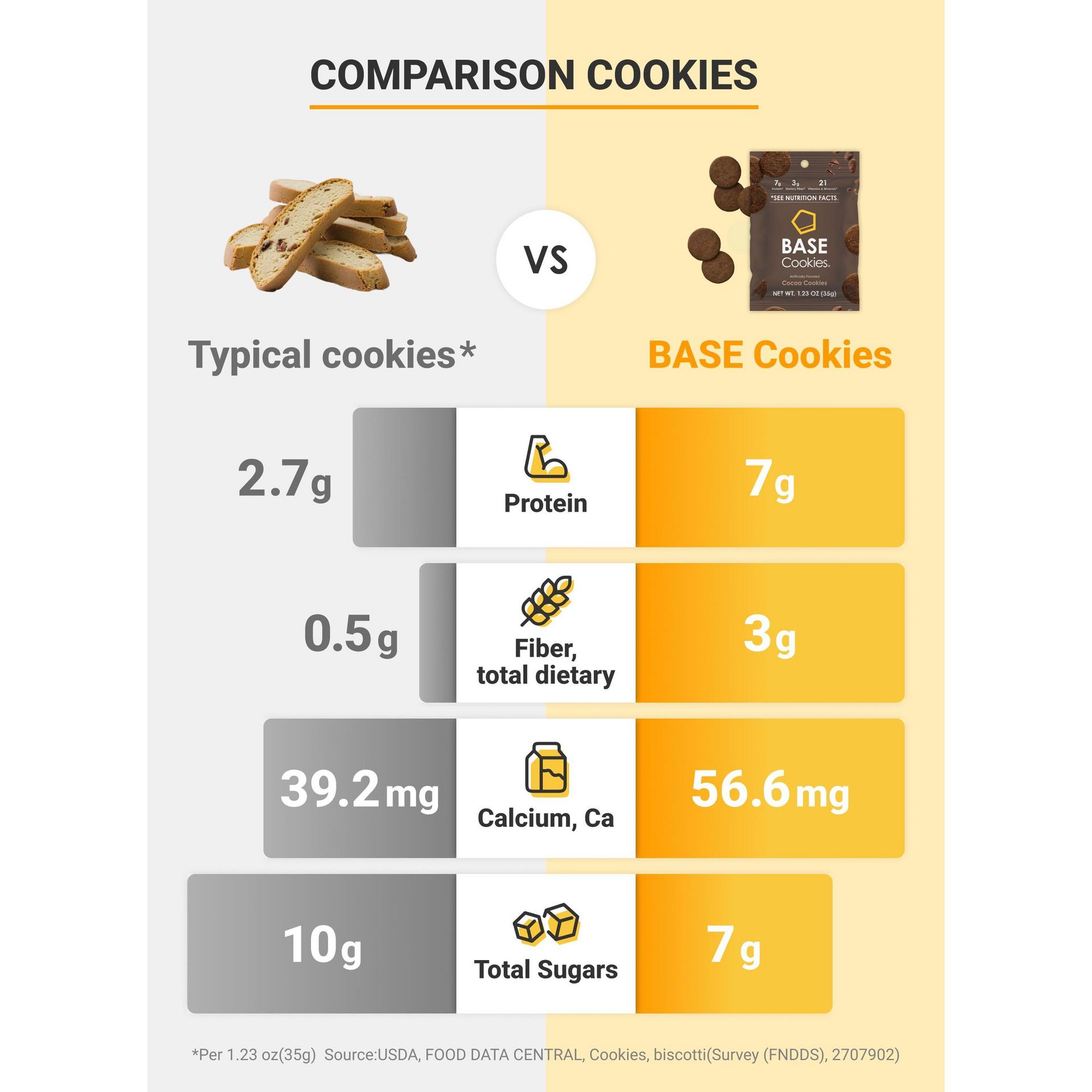 BASE Cookies Coconut, Count 8 - Weee!