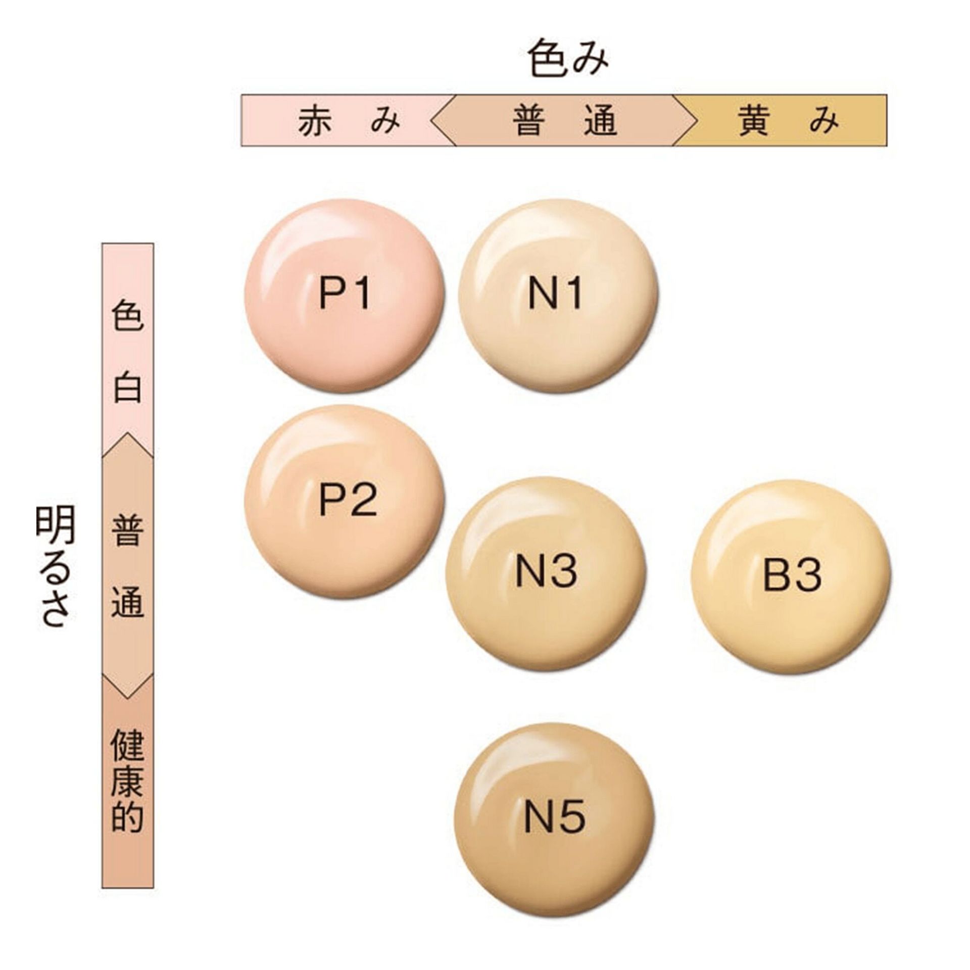 ファンデーション Po ポーラ B.A リキッドファンデーション P1 ライトピンク 30ml 1 個 - Weee!