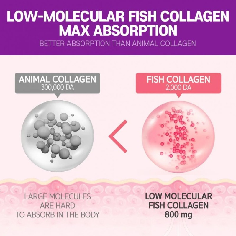 Get BOTO Glutathione Collagen C Biotin 30 Stick 1 each Delivered | Weee!  Asian Market