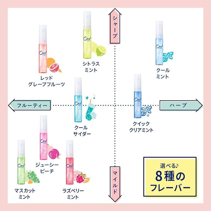 オーラツーミー 薬用マウススプレー マスカットミント - Weee!