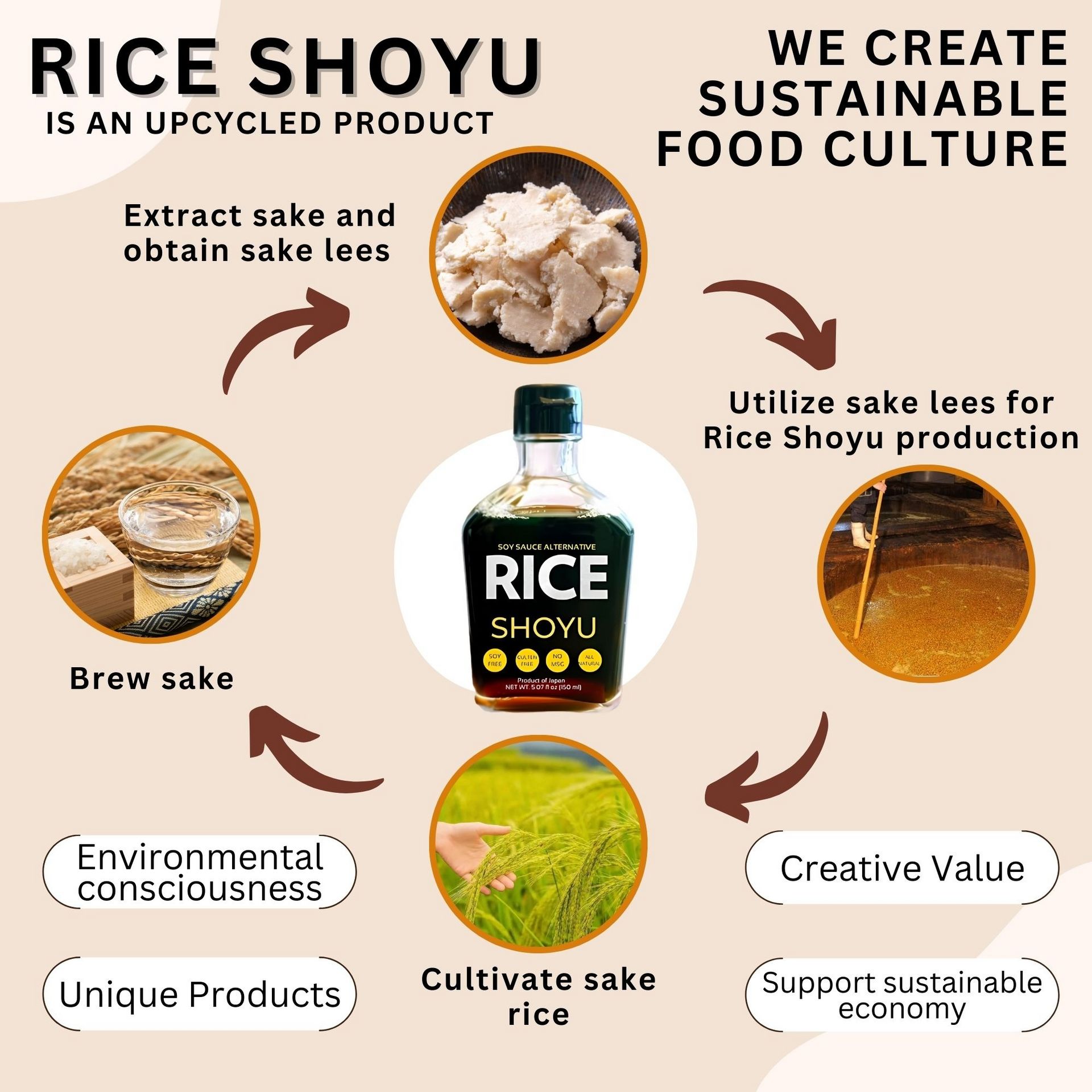 おshoyu様確認用 Umami Shoyu - Rice Shoyu, Soy Sauce Alternative 5.07oz (150 ml