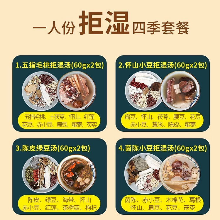 Moisture repellent material package