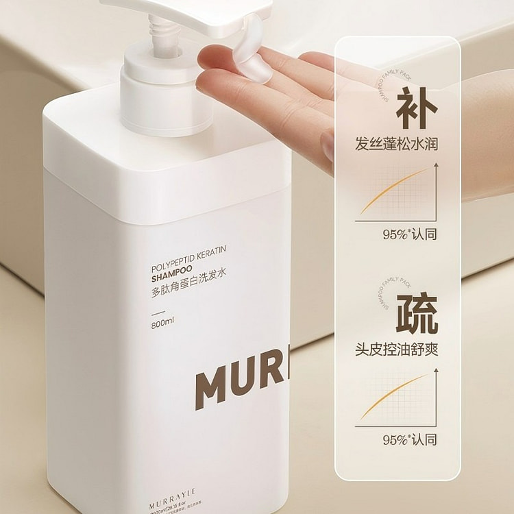 Peptide Shampoo