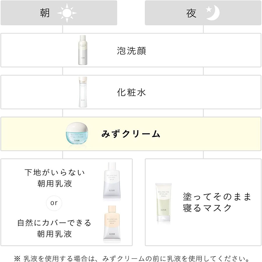 資生堂 エリクシールルフレ バランシング みずクリーム 60g - Weee!