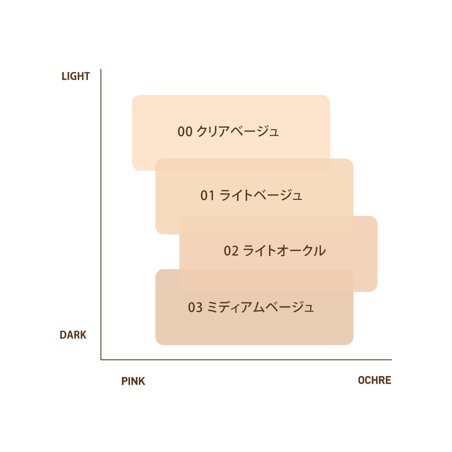 アルビオン エクシア ベアヴィジョン ファンデーション ライトオークル