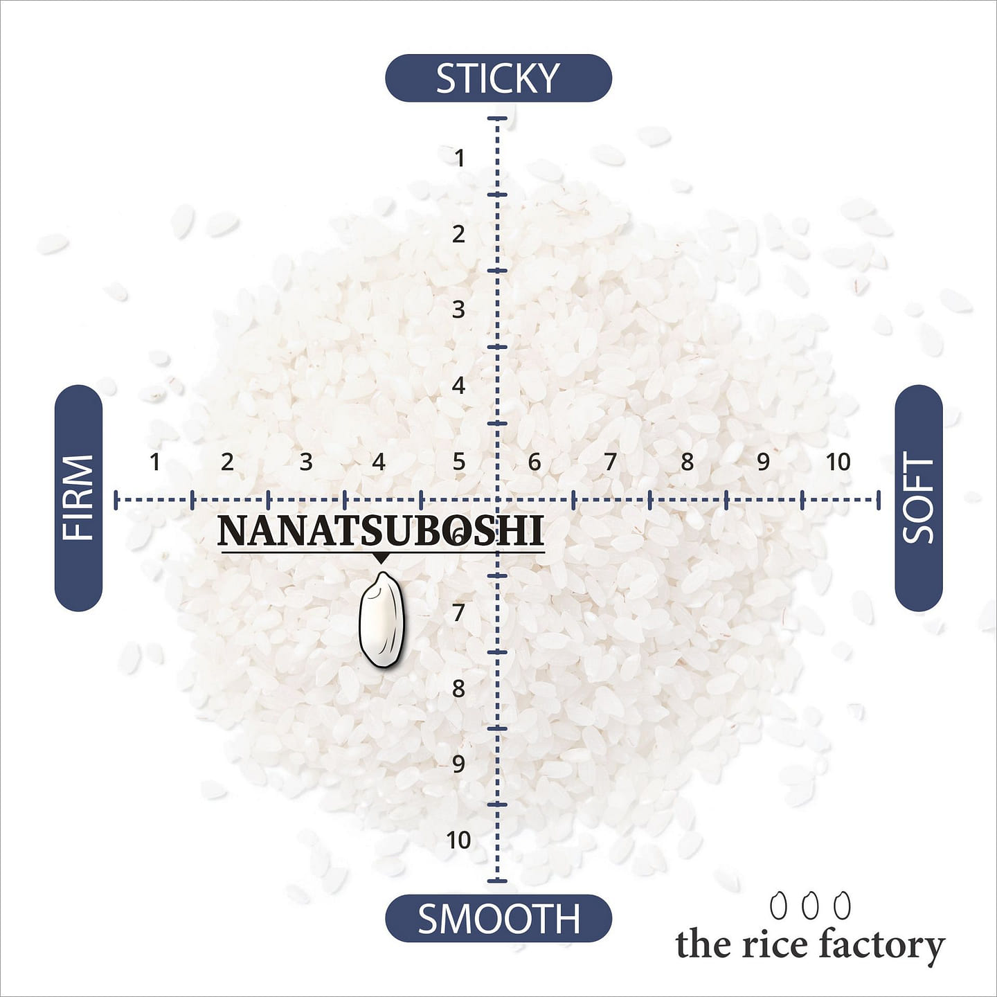 Hokkaido Nanatsuboshi (2024 Crop) 10lb White 1 each