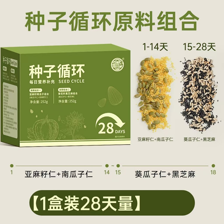 种子循环原料组合252g