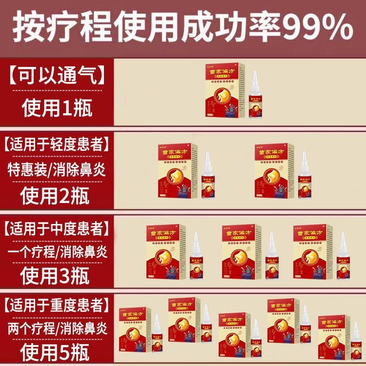 苗家偏方鼻炎喷雾鼻窦炎过敏性喷剂鼻痒打喷嚏慢性鼻塞正品肥大（20ml