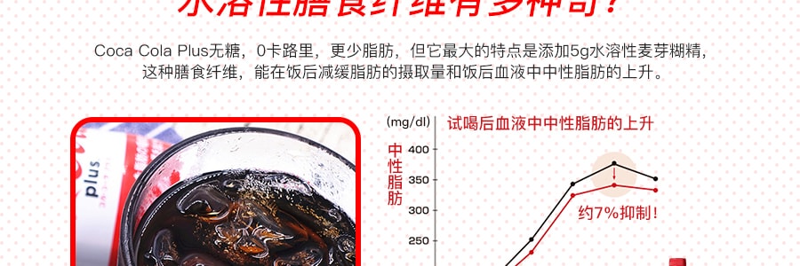 可口可樂 PLUS低卡減脂可樂 470ml 日本原產(保質期5個月)